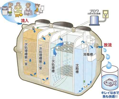 物件名：ミラコスタ宮島浄化槽清掃終了のお知らせ